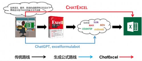 北大团队推出chatexcel